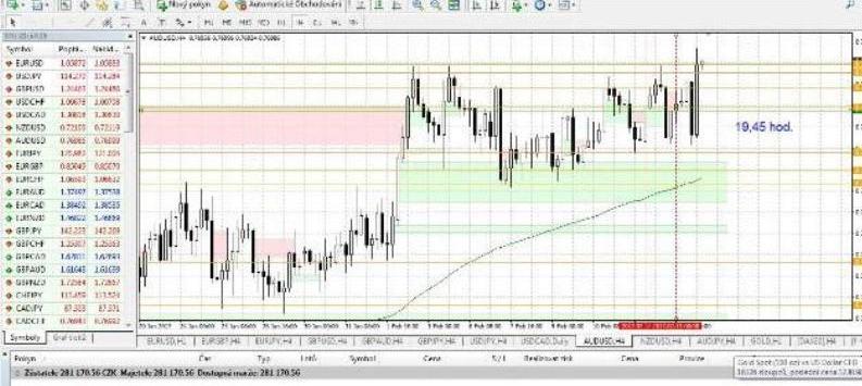 1.AUDUSD.15.02.19.45jpg