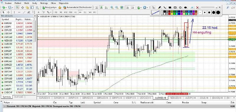 2.AUDUSD 22.15