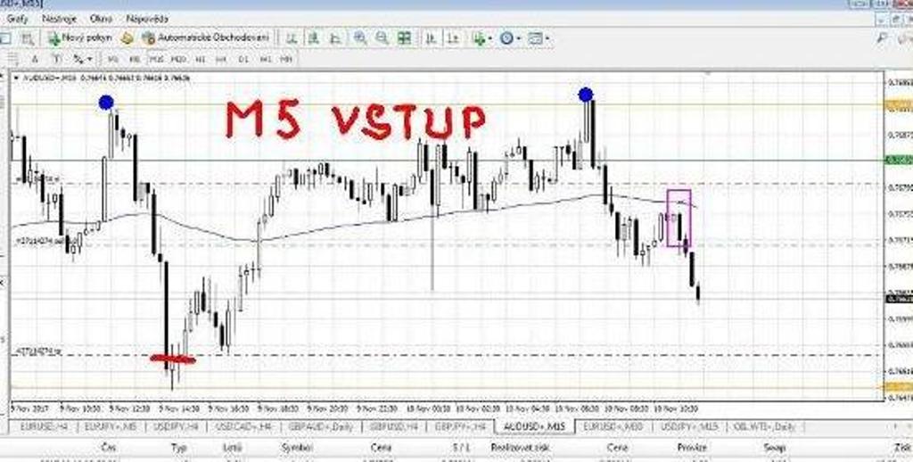 1.10.11. M5.AUDUSD.vstup