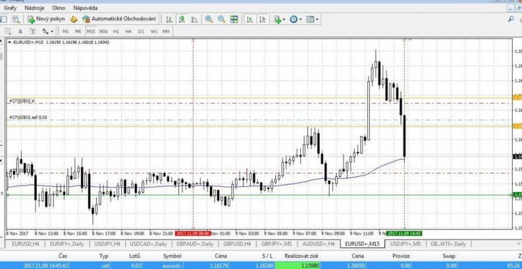 1.9.11.M15.EURUSD.14.50