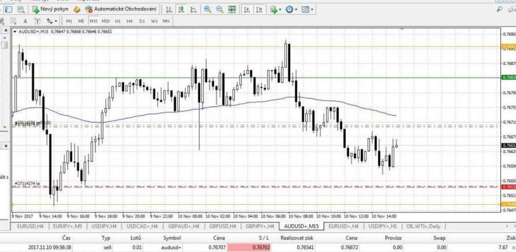2.10.11.M15.AUDUSD.otocen long.pod.BE