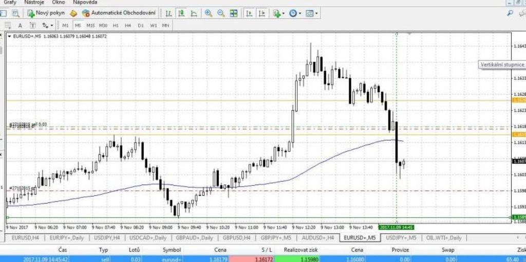 2.9.11.M5.EURUSD.14.55.BE