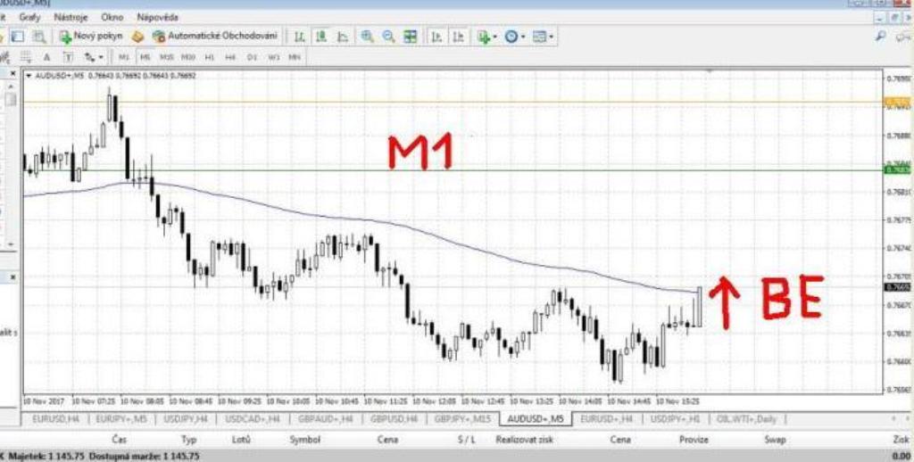 3.10.11. M1.AUDUSD.vystup
