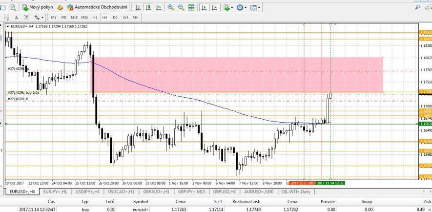 1.14.11.12.32.H4.EURUSD.vstup