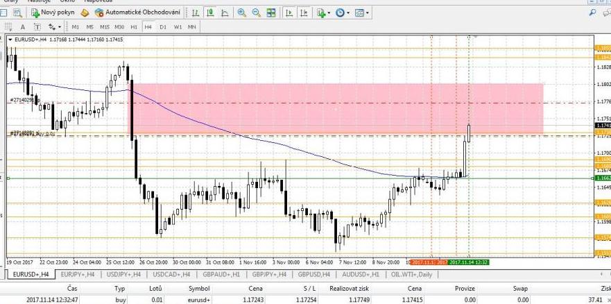 3.14.11.13.37.M5.EURUSD.BE