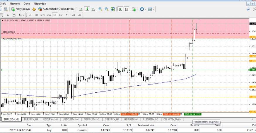 4.14.11.14.38.H1.EURUSD.utazeni.zisku