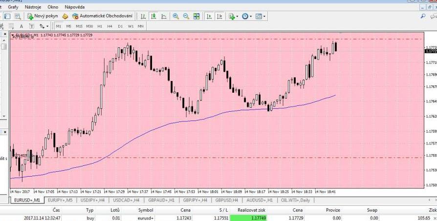 6.14.11.18.48.M1.EURUSD.2.podruhe. u.TP