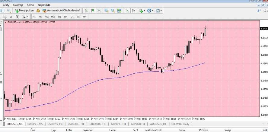 7.14.11.18.49.M1.EURUSD.exekuce.TP