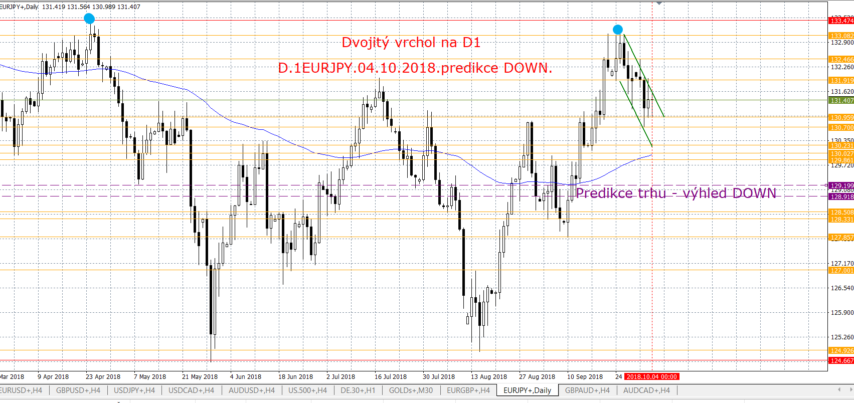 EURJPY1