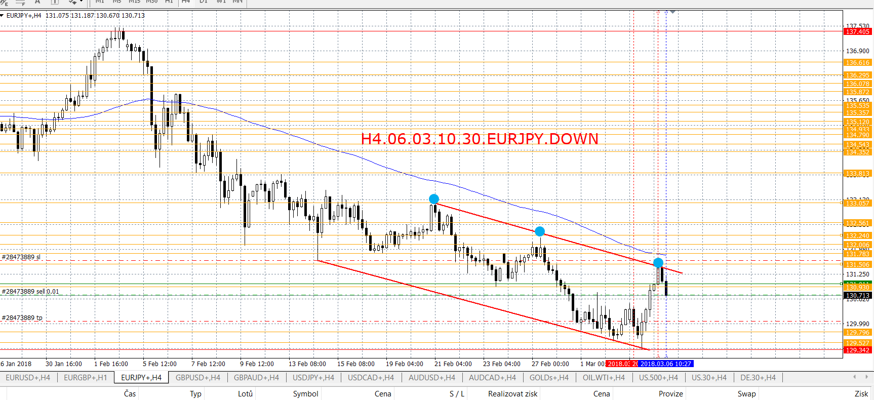 1.EURJPY