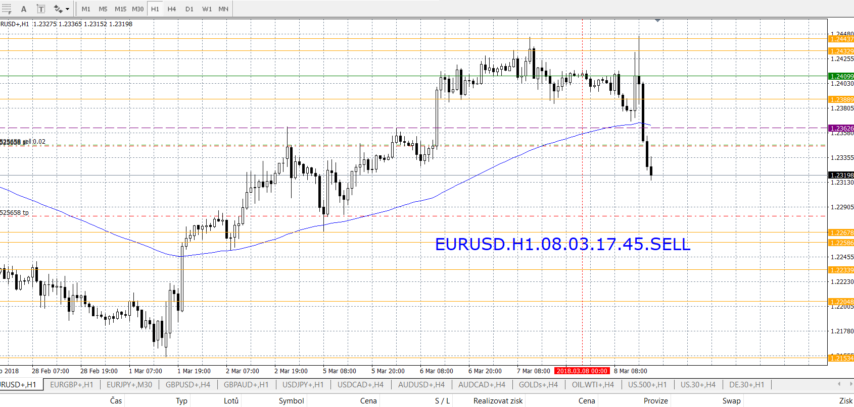 1.EURUSD