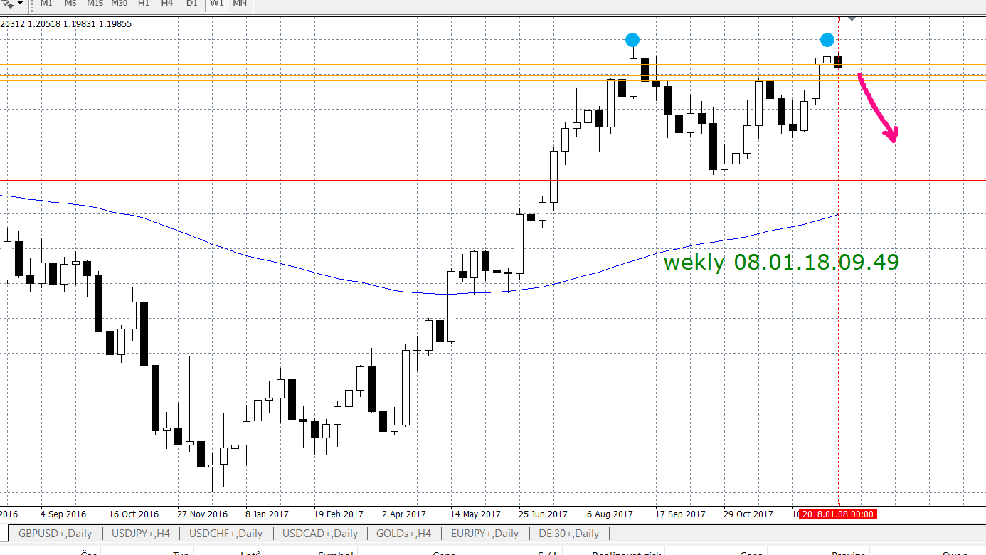 3.weekly