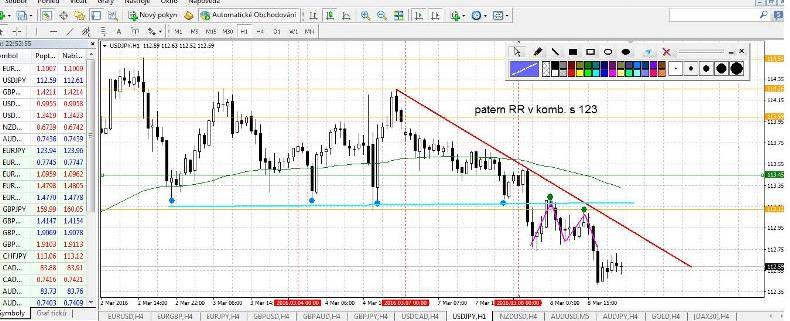 A.03.08.16.21.55.USDJPY.H1.paterny.RR.a.123