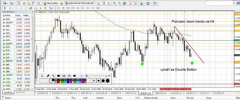 B.USDJPY.H4