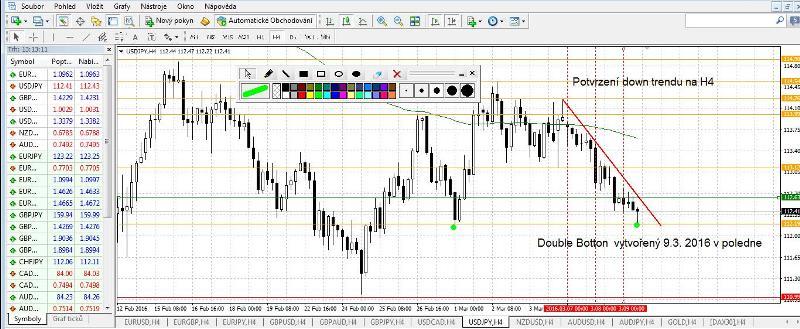 C.USDJPY.09.03.16.12.02.double.button.vytvoren