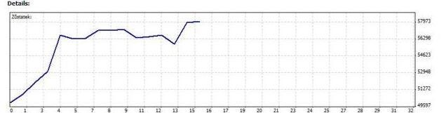 V50 equity
