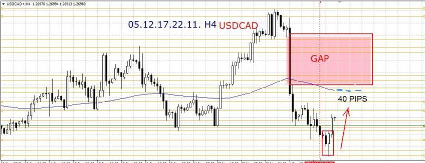 2.usdcad