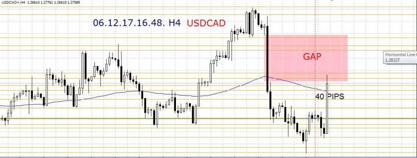 3.06.12.17.16.48.USDCAD.potvrzeno
