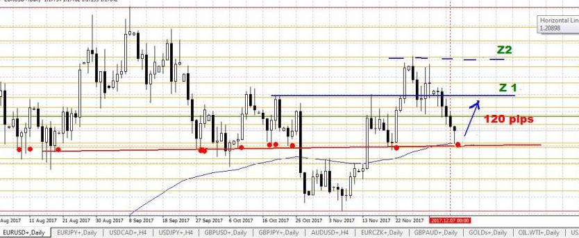 1.EURUSD.D1